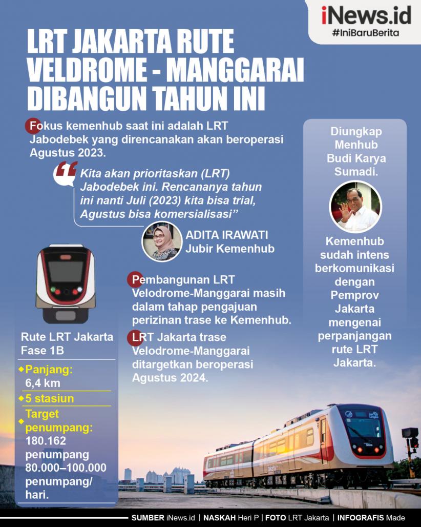 Infografis LRT Jakarta Rute Veldrome-Manggarai Dibangun Tahun Ini