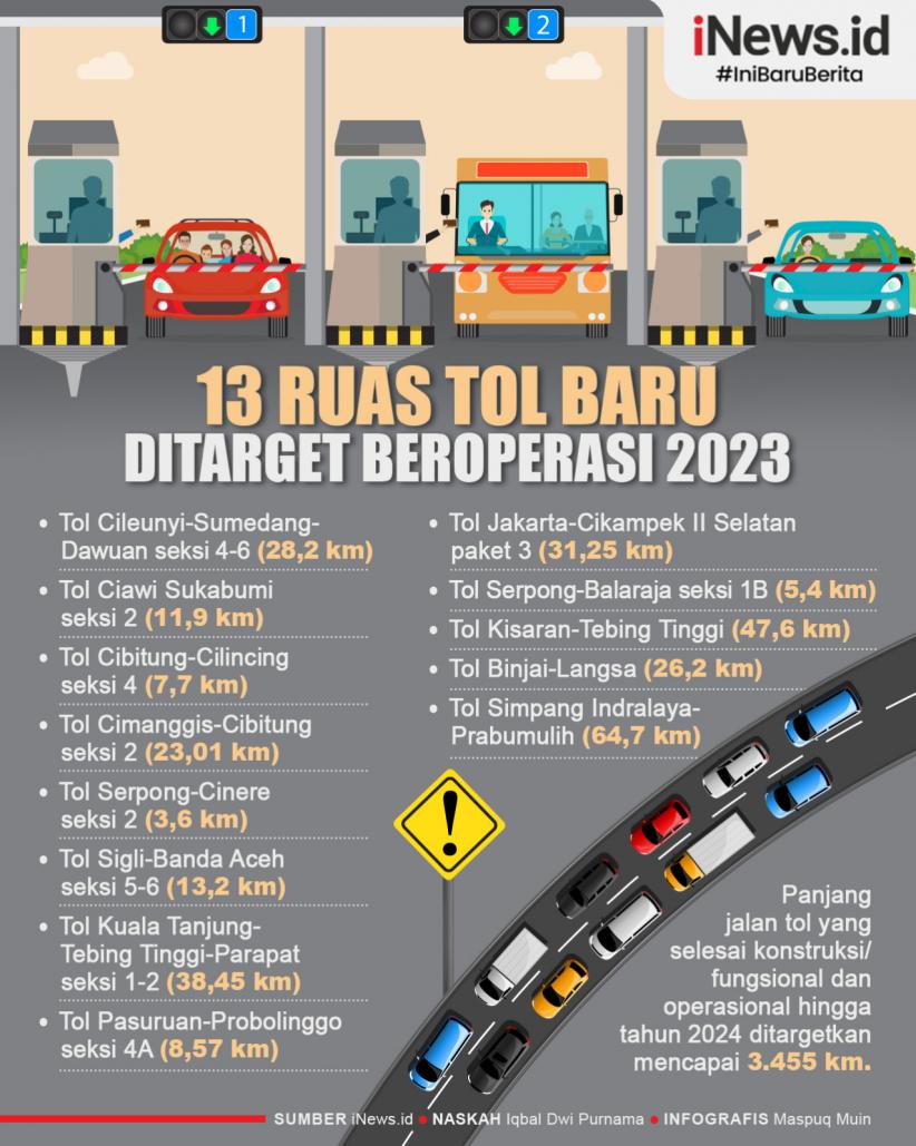 Infografis 13 Ruas Tol Baru Ditarget Beroperasi 2023