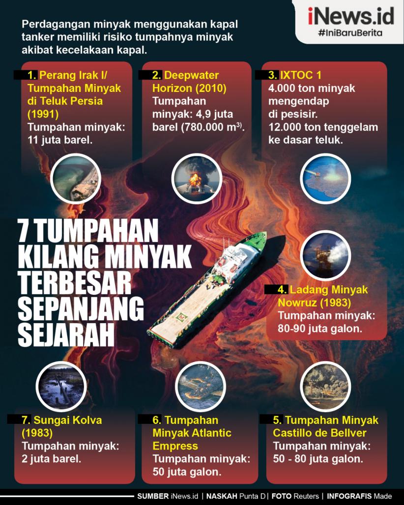 Infografis 7 Tumpahan Kilang Minyak Terbesar Sepanjang Sejarah