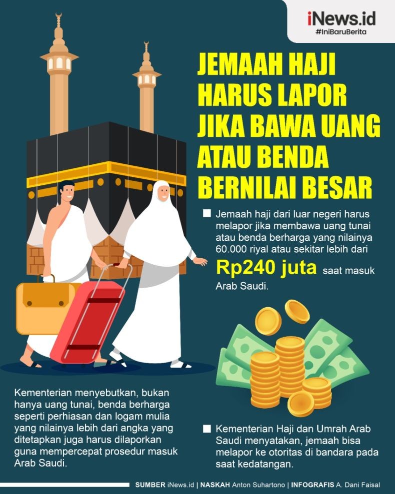 Infografis Jemaah Haji Diminta Tak Bawa Banyak Uang Tunai