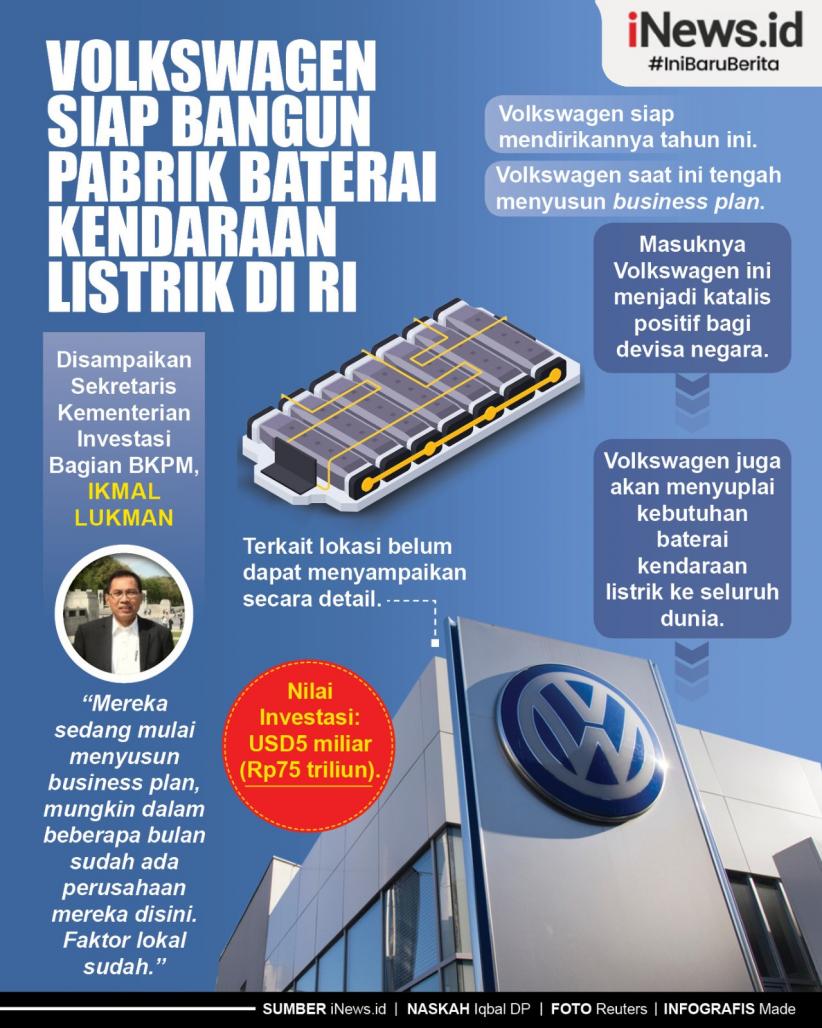  Infografis Volkswagen (VW) Siap Bangun Pabrik Baterai Kendaraan Listrik di Indonesia  