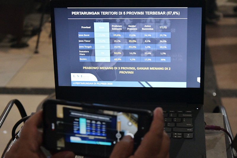 LSI Denny JA: Jateng dan Jatim Area Relawan Jokowi Pro Prabowo vs Pro Ganjar - Bagian 1