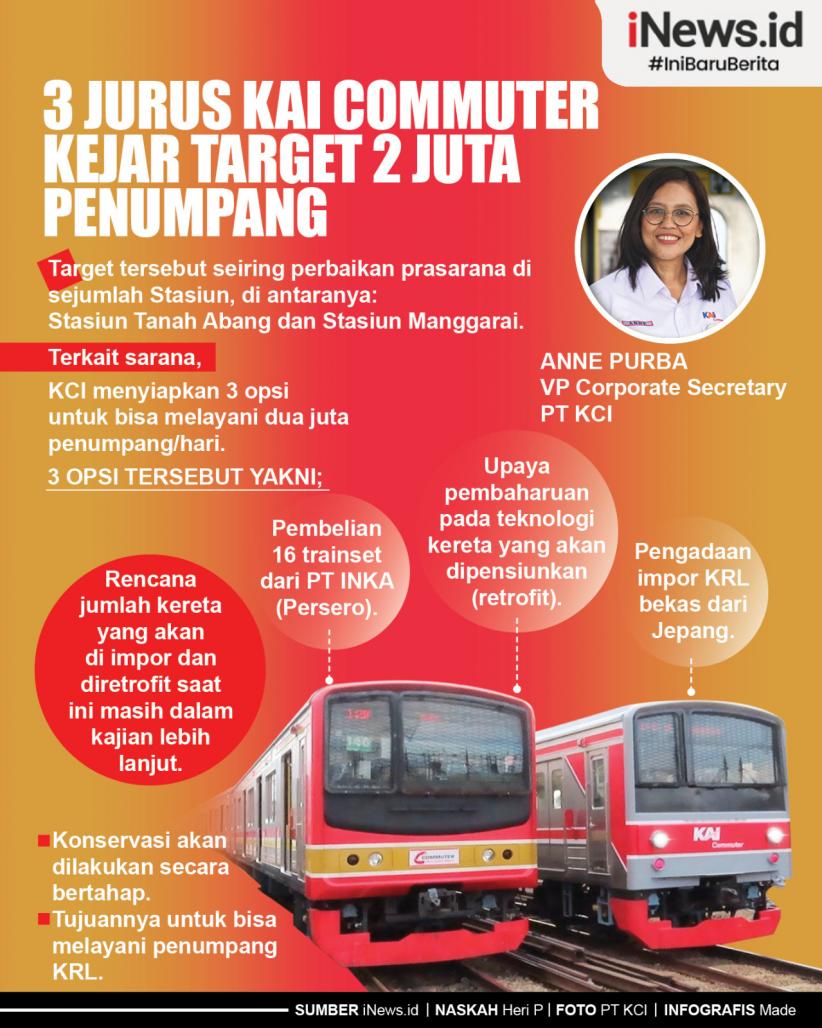 3 Jurus KAI Commuter Kejar Target 2 Juta Penumpang