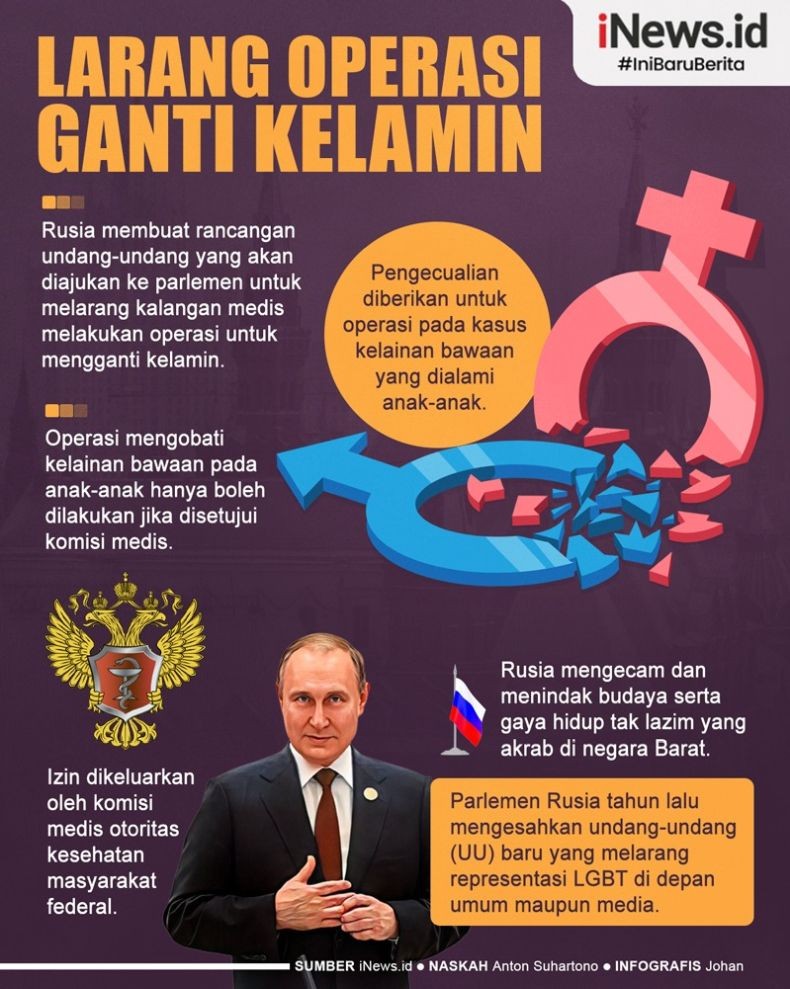 Infografis Rusia Larang Operasi Ganti Kelamin