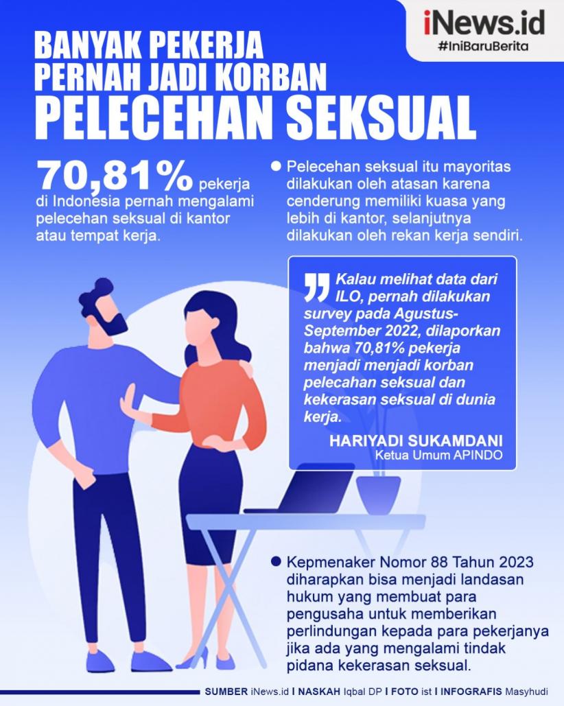 Infografis 70,81 Persen Pekerja Pernah Jadi Korban Pelecehan Seksual di Kantor 