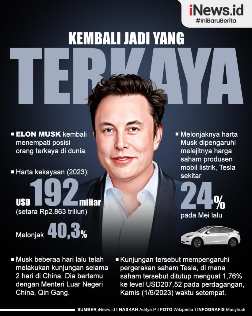 Infografis Elon Musk Kembali Jadi yang Terkaya di Dunia  