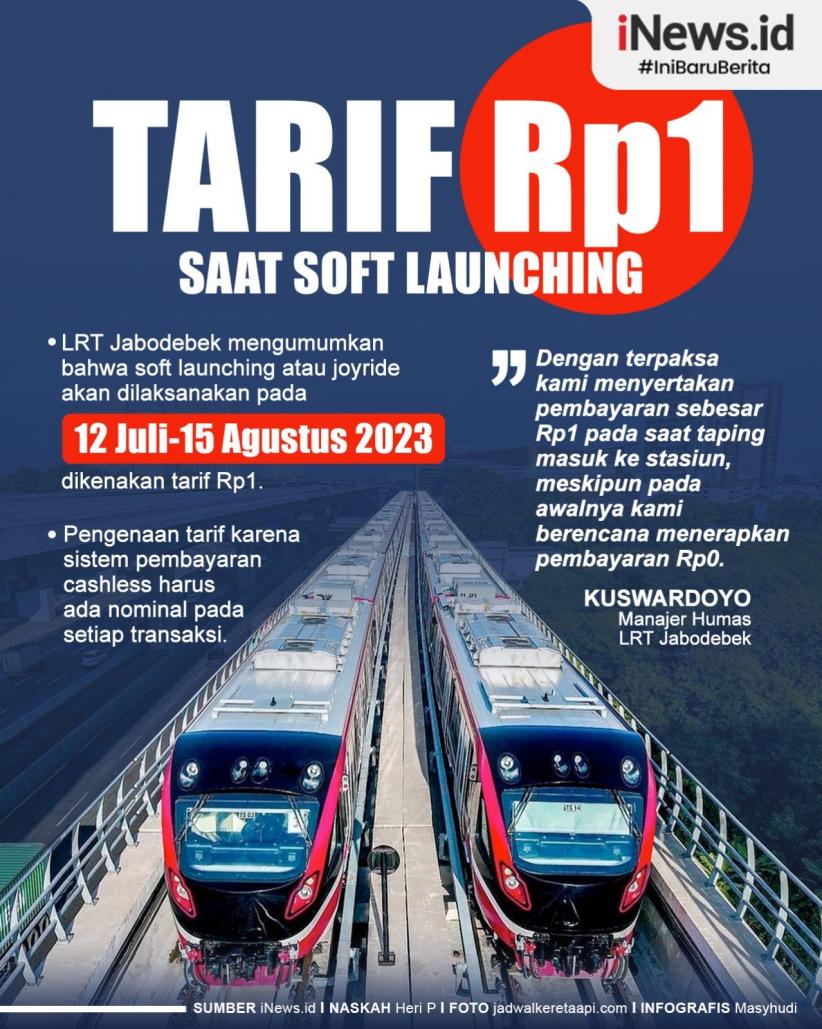 Infografis Tarif LRT Jabodebek Rp1 saat Soft Launching 