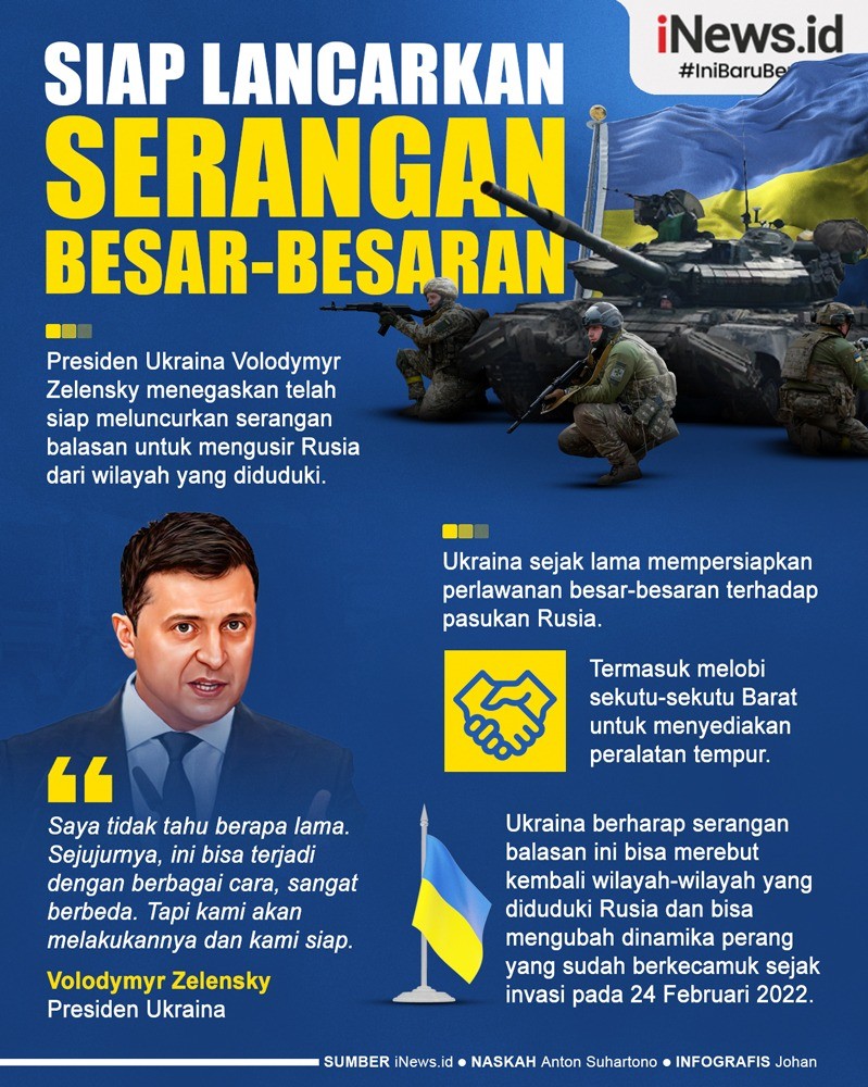 Infografis Ukraina Siap Lancarkan Serangan Besar-besaran