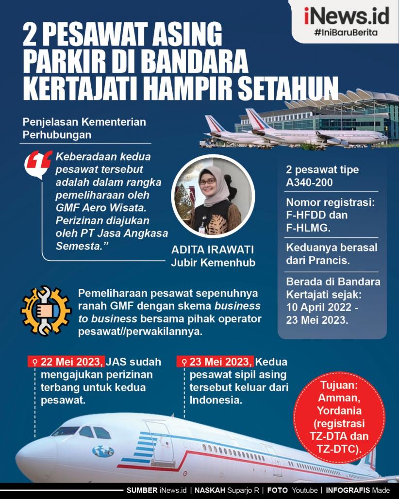 Infografis Pesawat Asing Parkir di Bandara Kertajati Hampir Setahun 