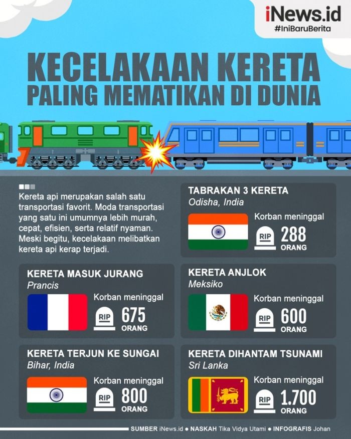 Infografis Daftar Kecelakaan Kereta Paling Mematikan di Dunia