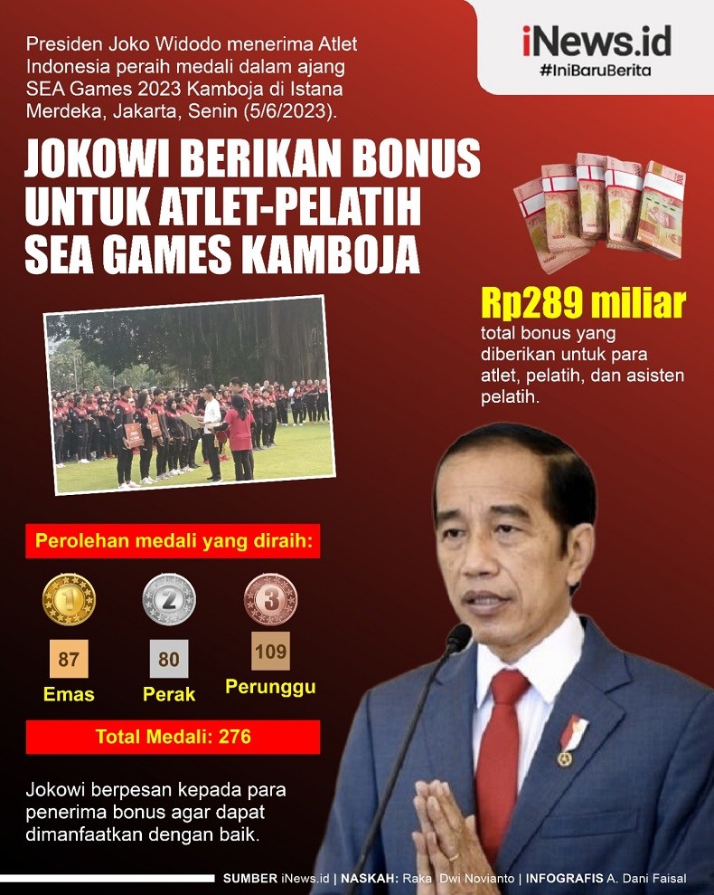 Infografis Presiden Jokowi Berikan Bonus untuk Atlet-Pelatih SEA Games Kamboja