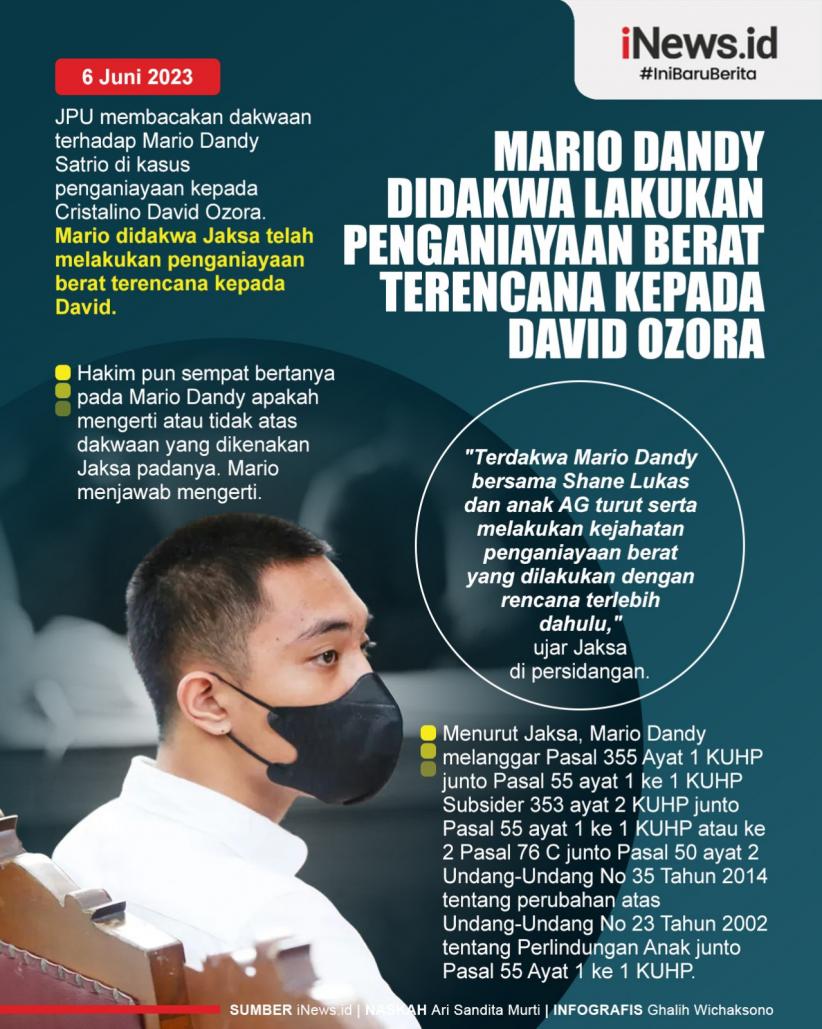 Infografis Mario Dandy Didakwa Lakukan Penganiayaan Berat Terencana 