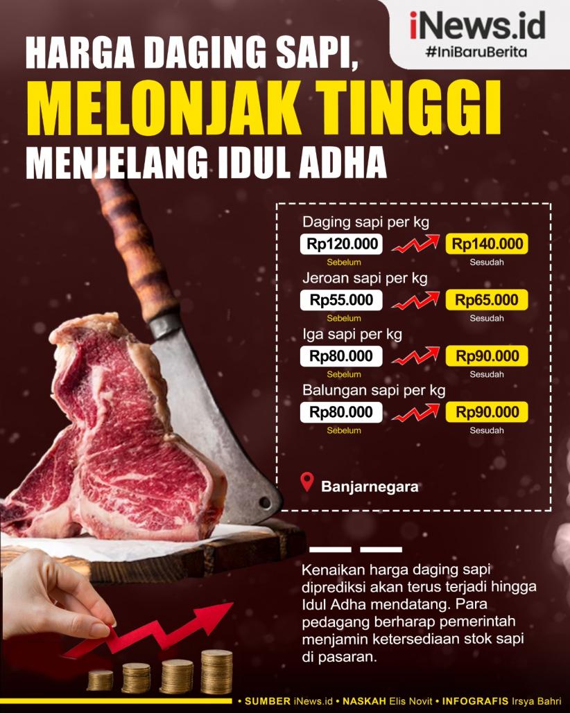 Infografis Harga Daging Sapi di Banjarnegara Naik Jelang Idul Adha