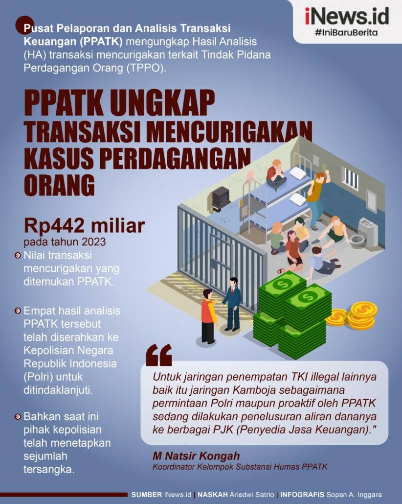 Infografis PPATK Ungkap Transaksi Mencurigakan Kasus Perdagangan Orang Rp442 Miliar