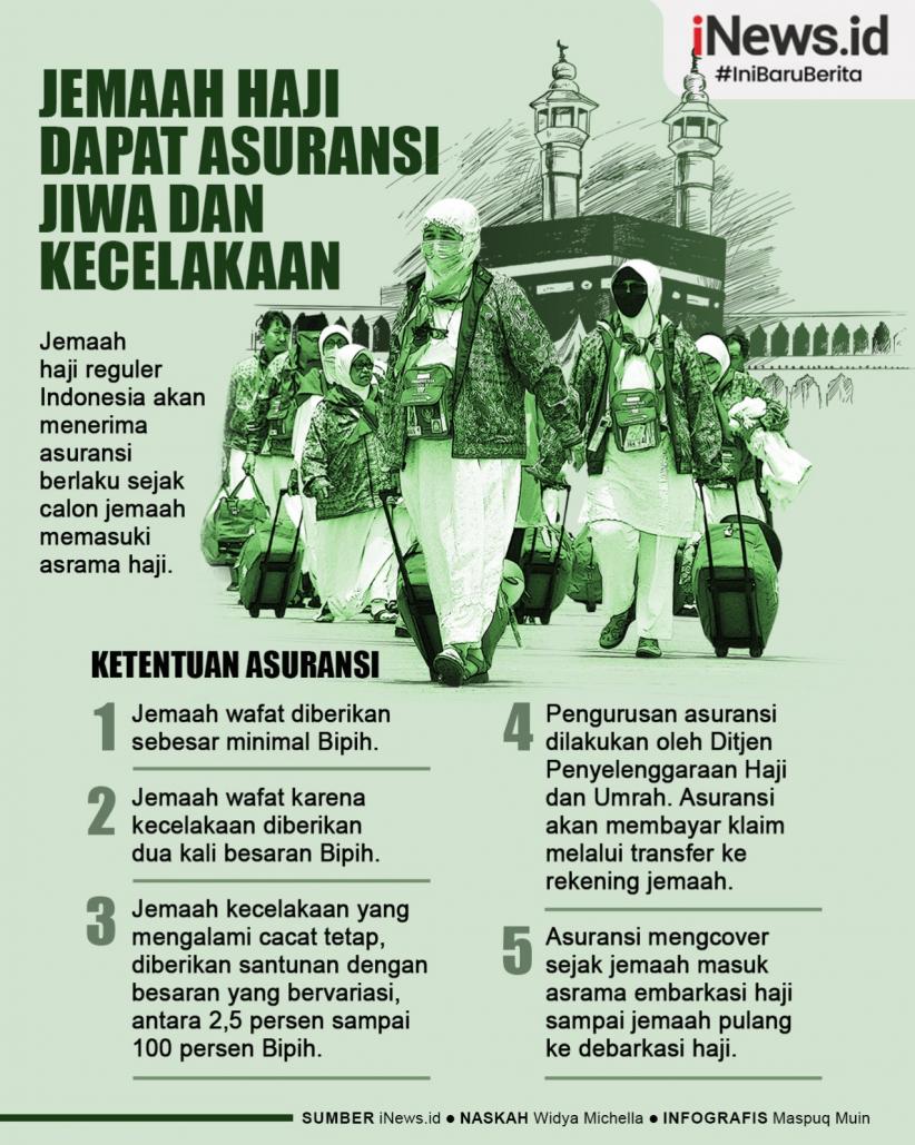 Infografis Jemaah Haji Dapat Asuransi Jiwa dan Kecelakaan