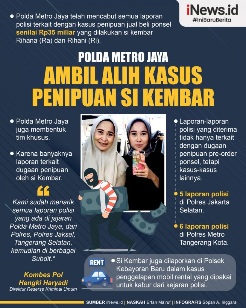 Infografis Polda Metro Jaya Ambil Alih Kasus Penipuan si Kembar
