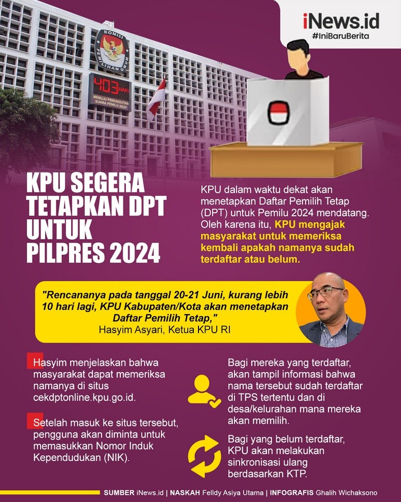 Infografis KPU Segera Tetapkan DPT untuk Pilpres 2024