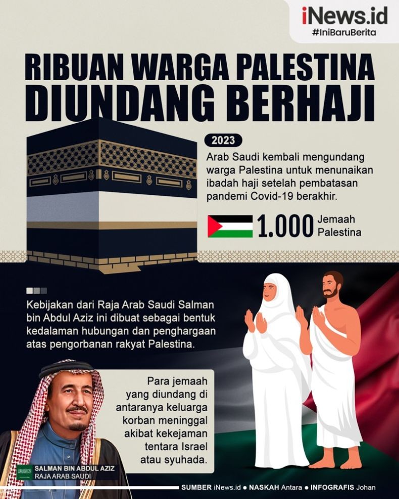 Infografis Arab Saudi Undang 1.000 Warga Palestina Berhaji