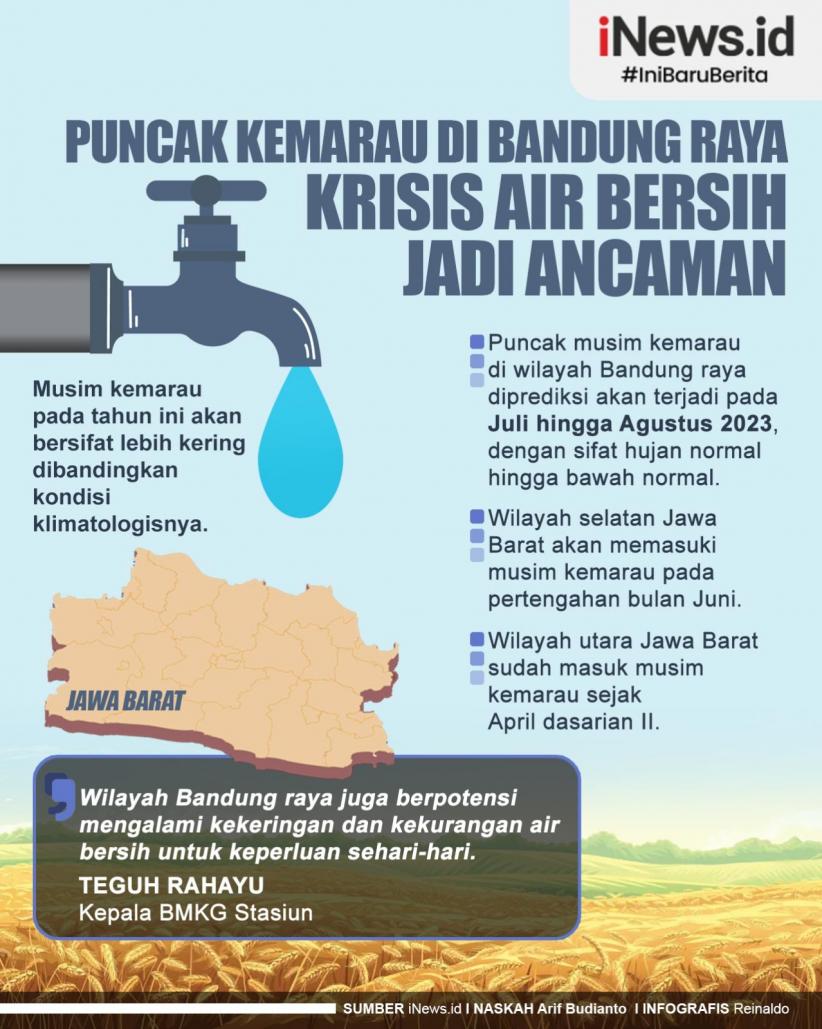Infografis Puncak Kemarau di Bandung Raya Krisis Air Bersih Jadi Ancaman