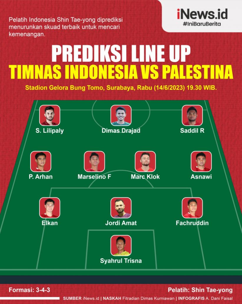 Infografis Prediksi Line Up Timnas Indonesia Vs Palestina