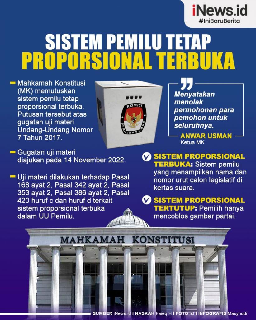 Infografis MK Putuskan Sistem Pemilu Tetap Proporsional Terbuka