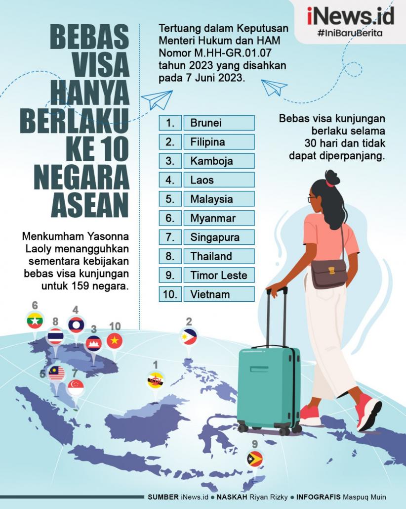 Infografis Bebas Visa Hanya Berlaku kepada 10 Negara ASEAN Ini