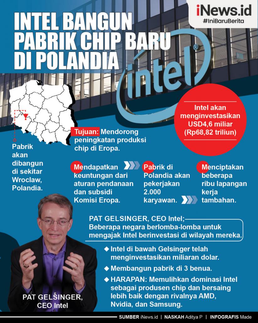 Infografis Intel Bangun Pabrik Chip Baru di Polandia