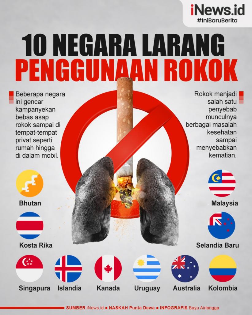 Infografis 10 Negara yang Melarang Penggunaan Rokok sebagai Upaya Membangun Masyarakat Bebas Asap Rokok