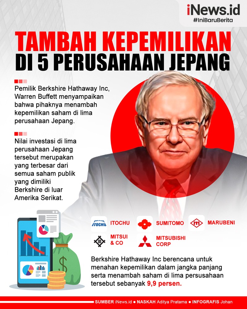 Infografis Tambah Kepemilikan di 5 Perusahaan Jepang