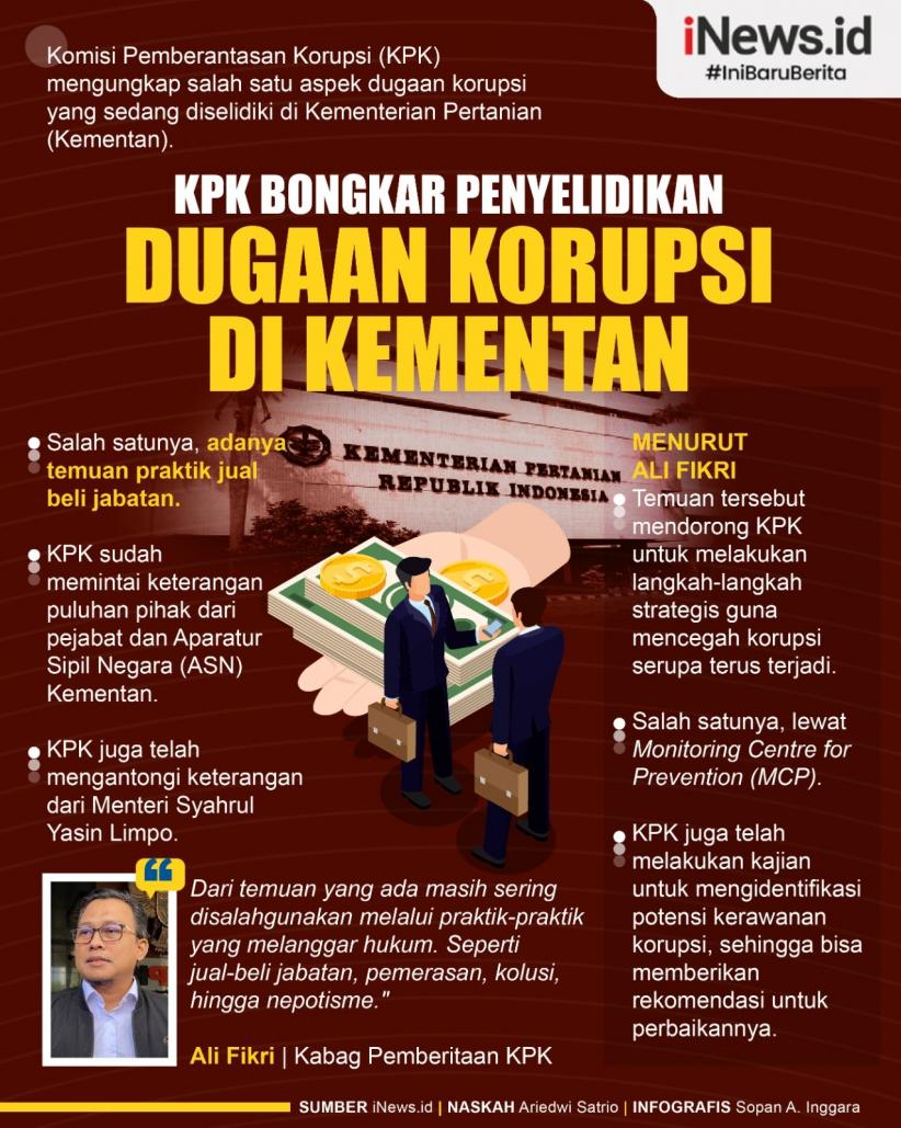 Infografis KPK Bongkar Penyelidikan Dugaan Korupsi di Kementan