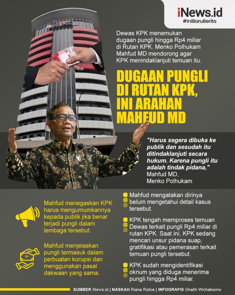 Infografis Arahan Mahfud MD soal Dugaan Pungli di Rutan KPK