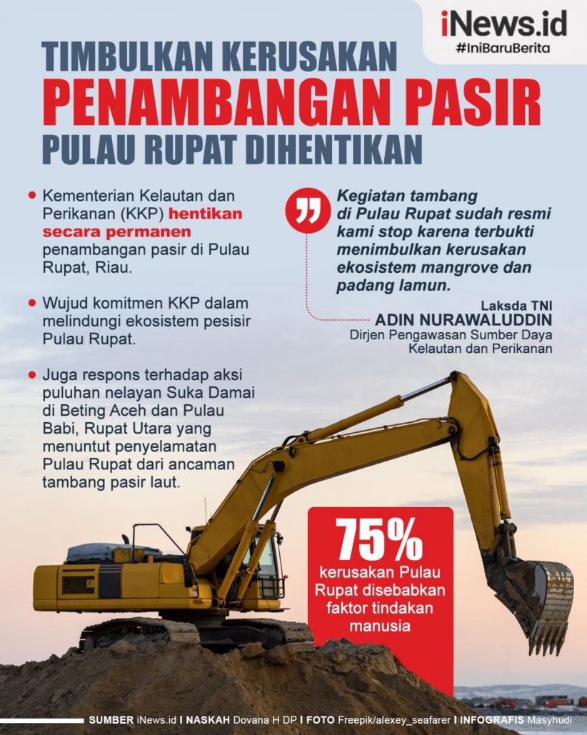  Infografis Penambangan Pasir di Pulau Rupat Dihentikan Permanen