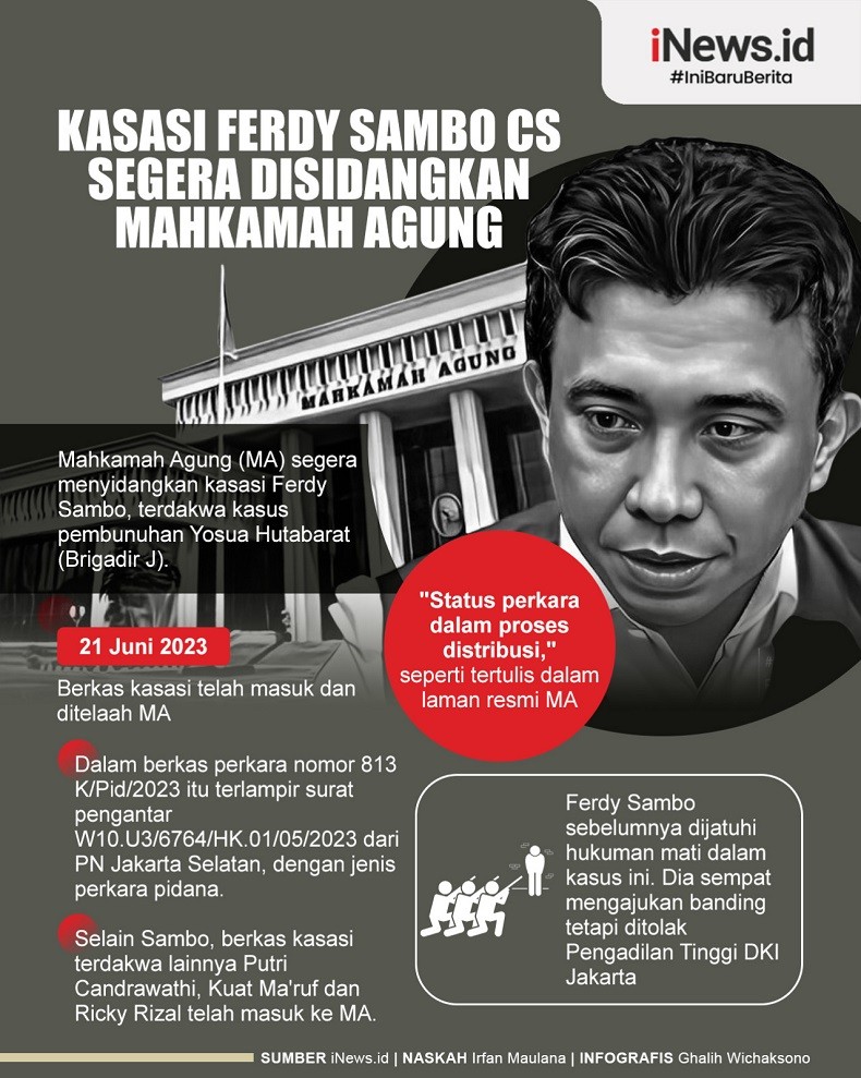 Infografis Kasasi Ferdy Sambo cs segera Disidangkan Mahkamah Agung