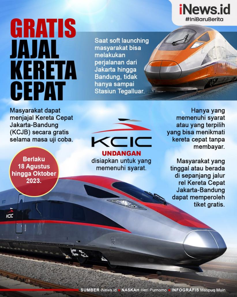 Infografis Gratis Jajal Kereta Cepat Jakarta-Bandung, Ini Syaratnya