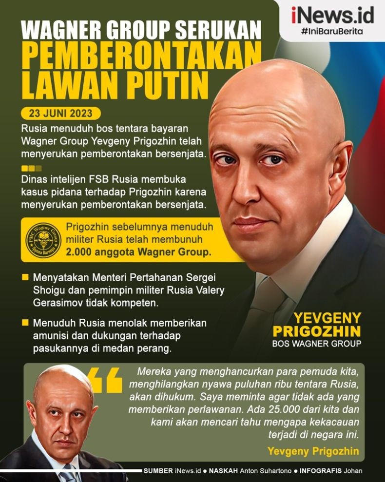 Infografis Bos Tentara Bayaran Rusia Memberontak