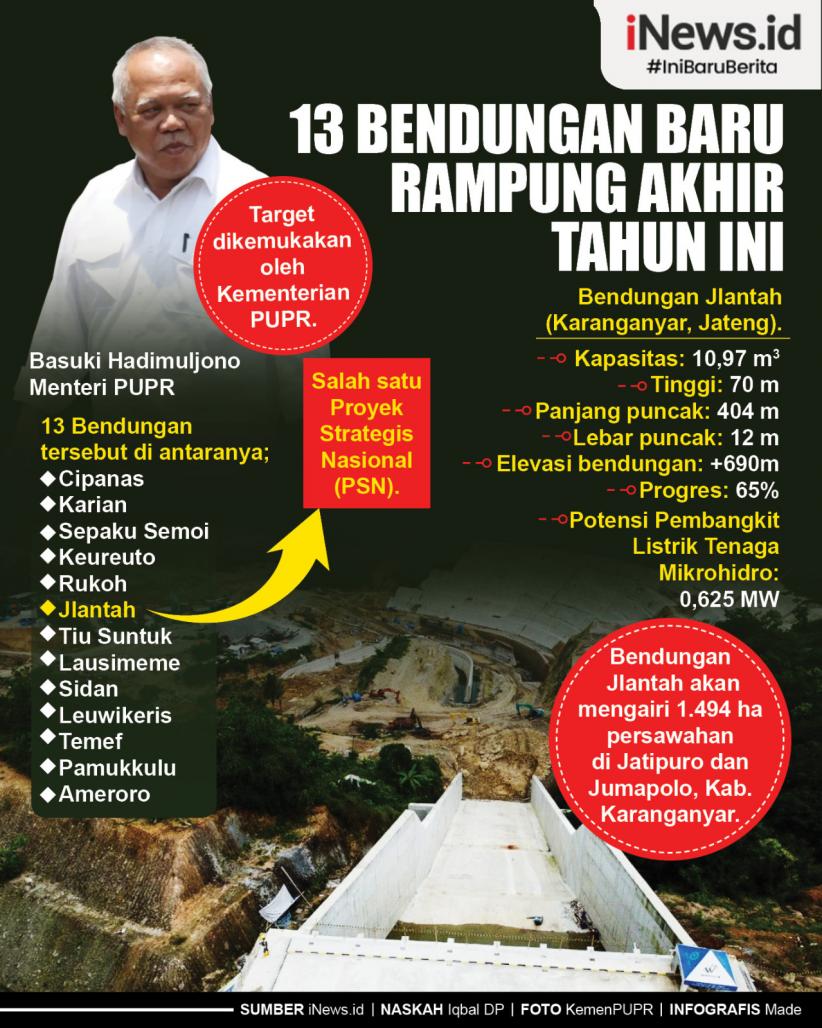 Infografis 13 Bendungan Baru Rampung Akhir Tahun Ini