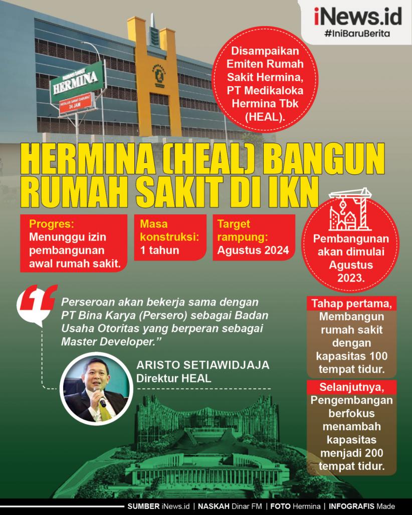 Infografis Hermina (HEAL) Bangun Rumah Sakit di IKN