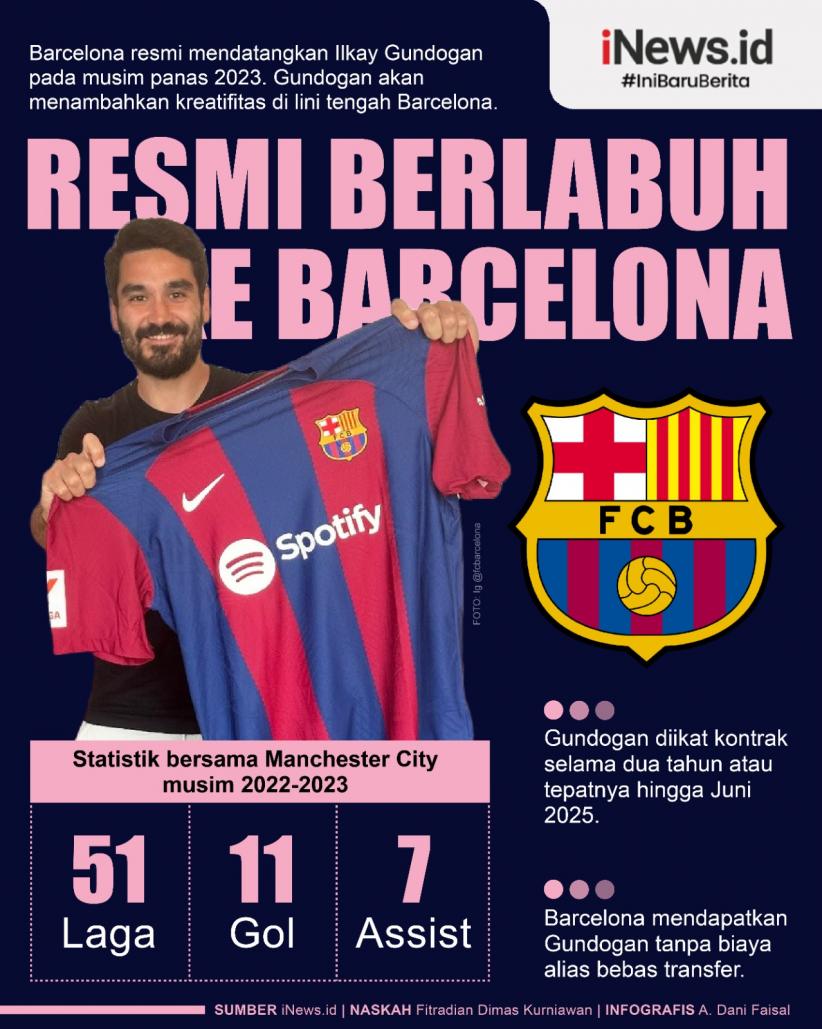 Infografis Ilkay Gundogan Resmi Gabung Barcelona