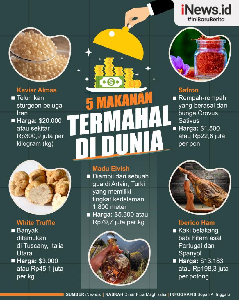 Infografis 5 Makanan Termahal di Dunia