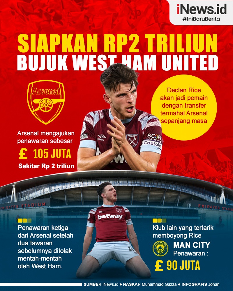 Infografis Arsenal Siapkan Dana Rp2 Triliun Demi Declan Rice