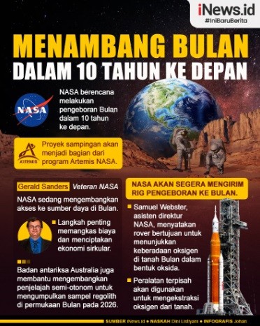Infografis: NASA Berencana Menambang Bulan Dalam 10 Tahun ke Depan