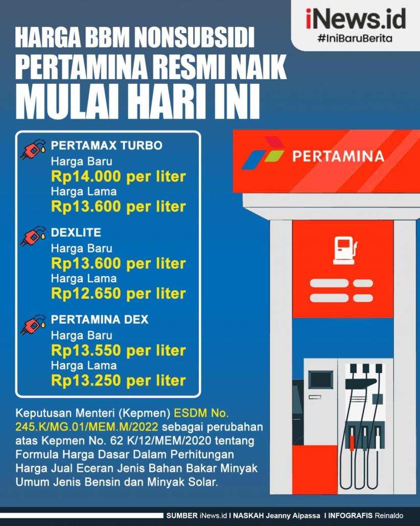 Infografis Harga BBM Nonsubsidi Pertamina Naik Mulai Hari Ini