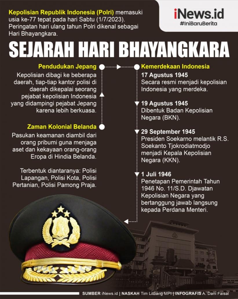 Infografis Sejarah 1 Juli Diperingati sebagai Hari Bhayangkara