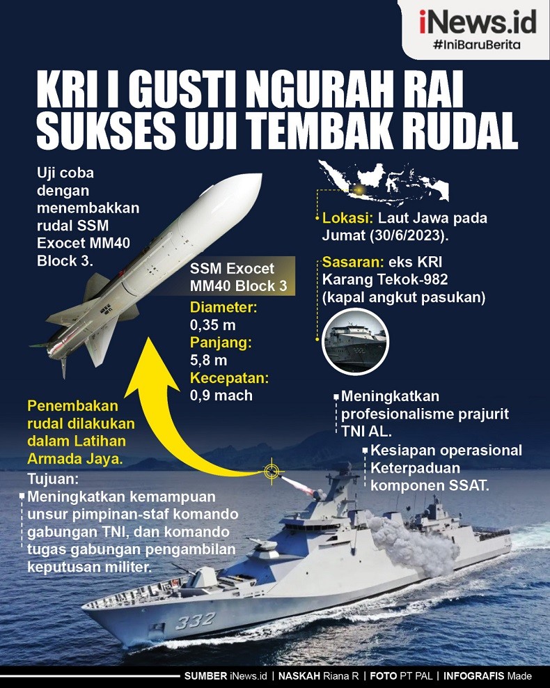 Infografis KRI Gusti Ngurah Rai Uji Tembak Rudal di Perairan Laut Jawa 
