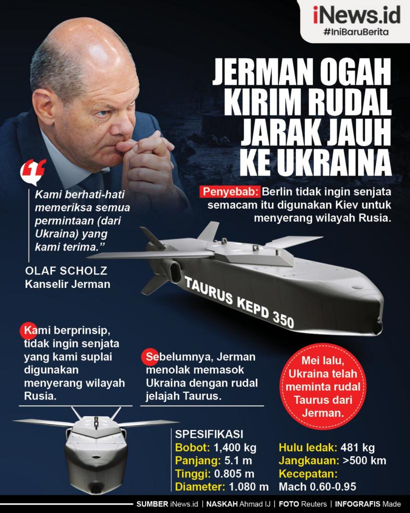 Infografis Jerman Ogah Kirim Rudal Jarak Jauh ke Ukraina