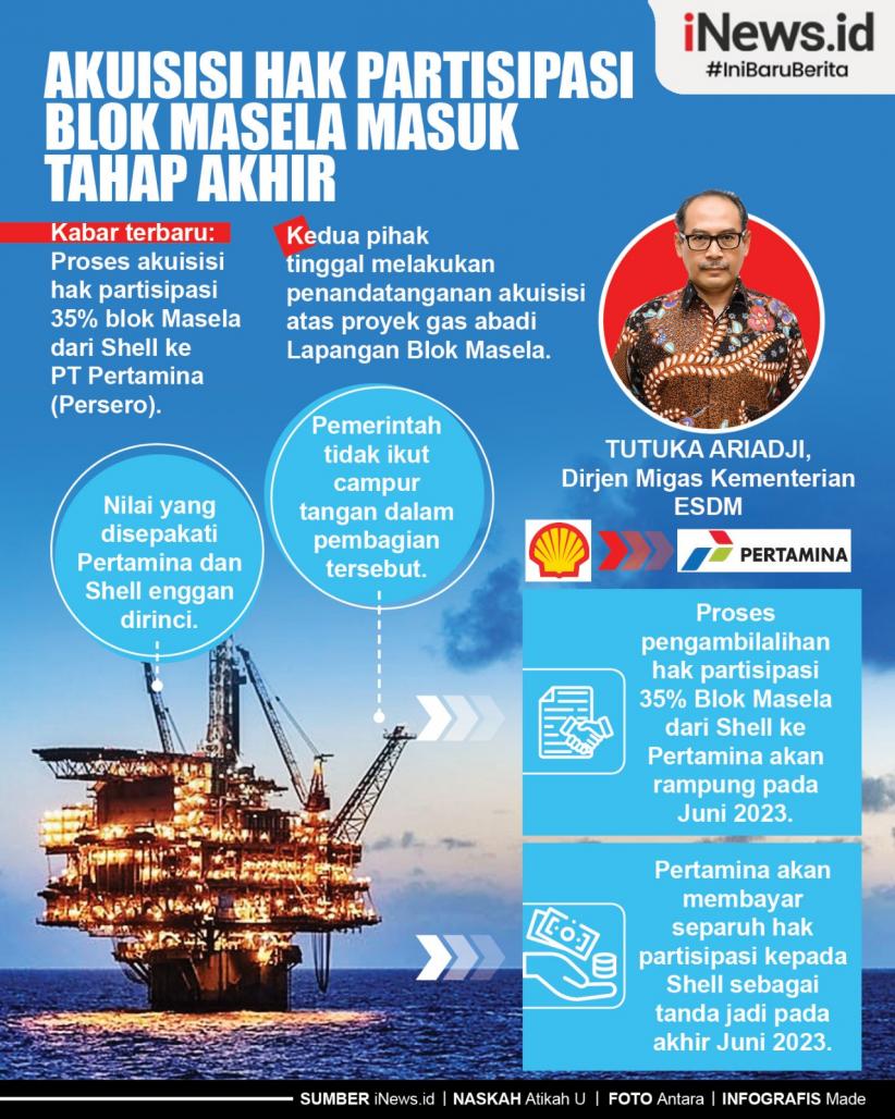 Infografis Akuisisi Hak Partisipasi Blok Masela Masuk Tahap Akhir