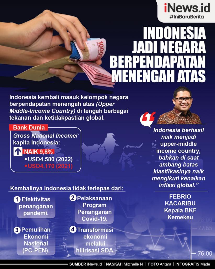 Infografis Indonesia Jadi Negara Berpendapatan Menengah Atas