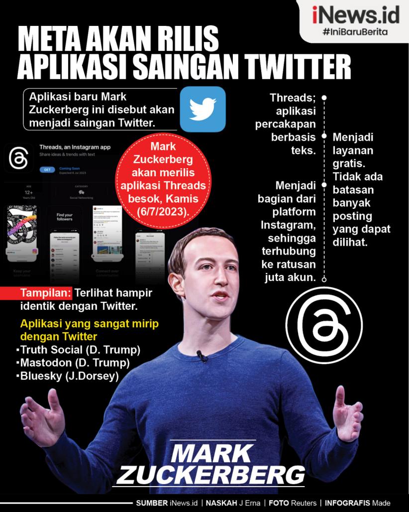 Infografis Meta Akan Rilis Aplikasi Saingan Twitter