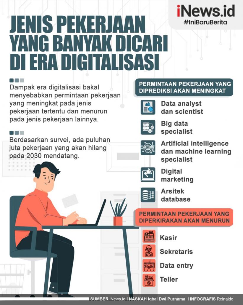 Infografis Jenis Pekerjaan yang Banyak Dicari di Era Digitalisasi