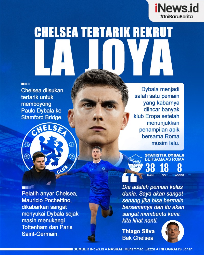Infografis Chelsea Tertarik Rekrut Paulo Dybala